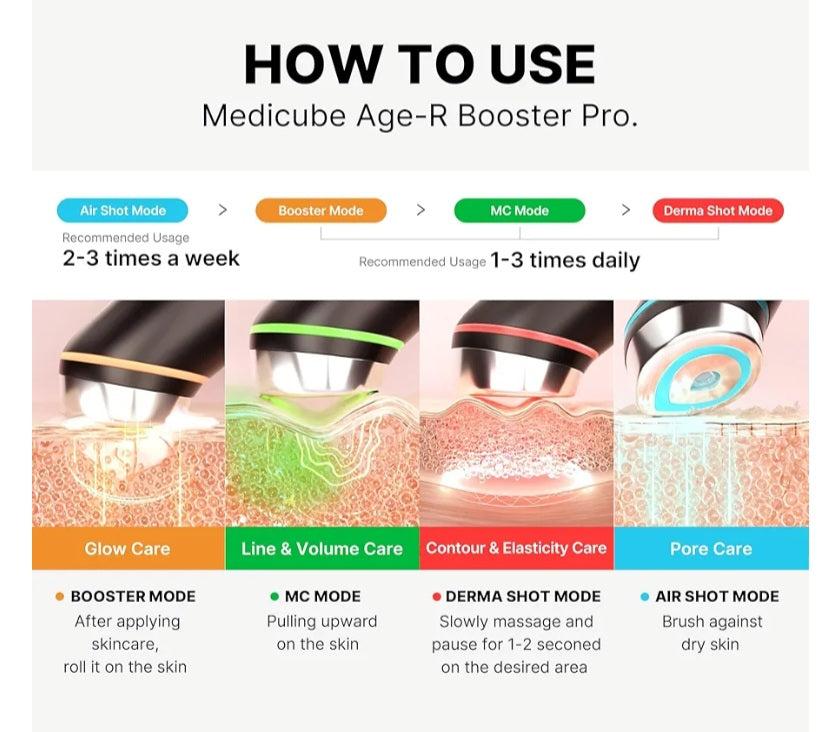 MEDICUBE AGE-R BOOSTER PRO
