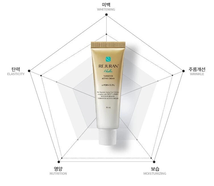 REJURAN TURNOVER ACTIVE CREAM