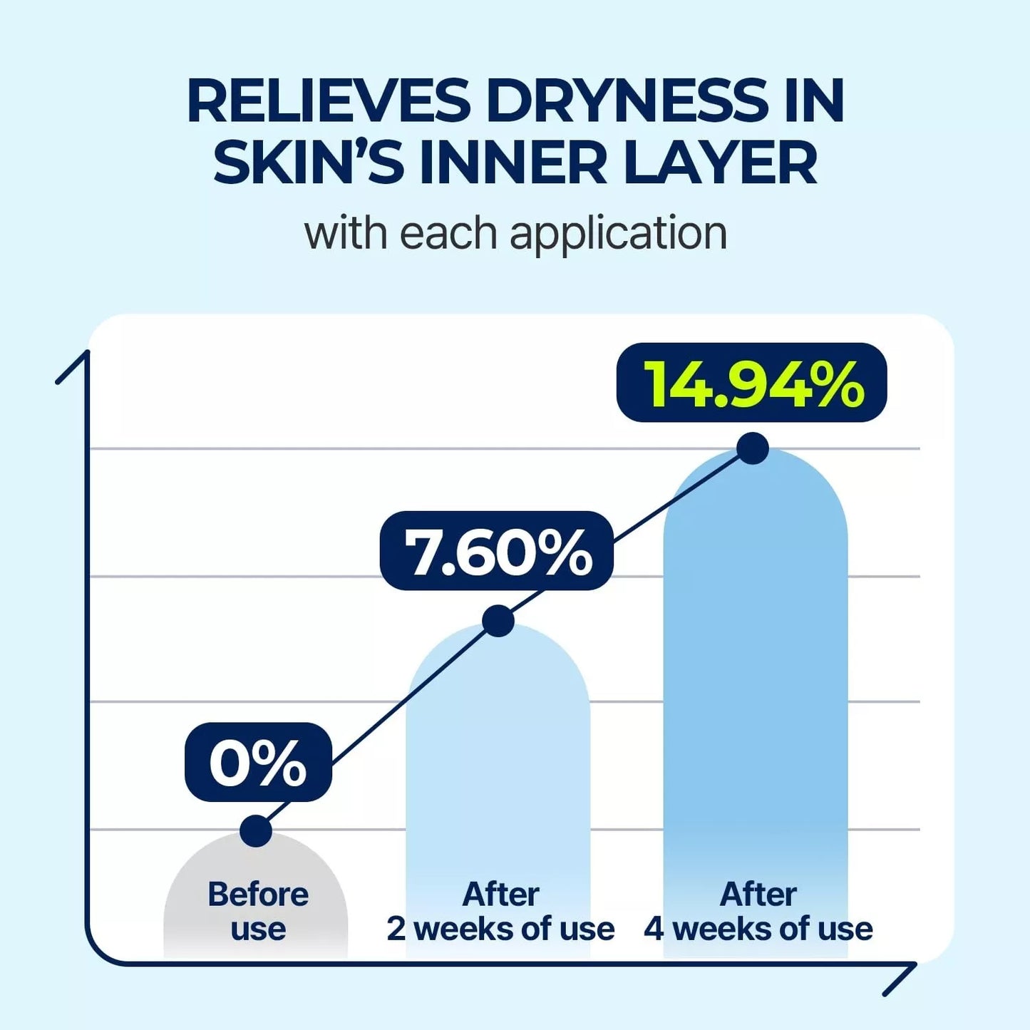 Torriden DIVE-IN Hyaluronic Acid Serum